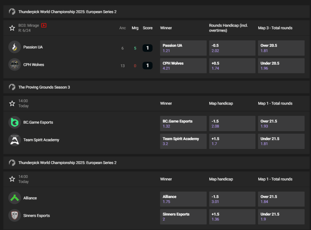 GGBet eSportas